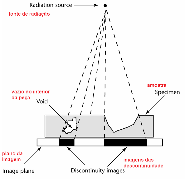 ensaio radiografico