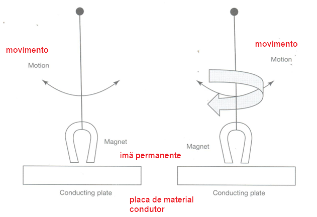 Experiencia de Arago
