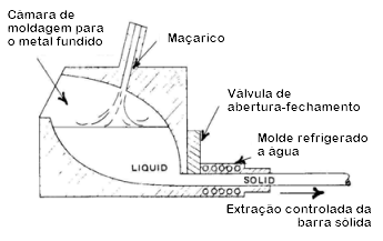 Diagrama esquemtico do processo de fundio contnua