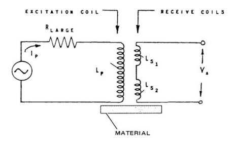 Circuito emissor-receptor (duplo)