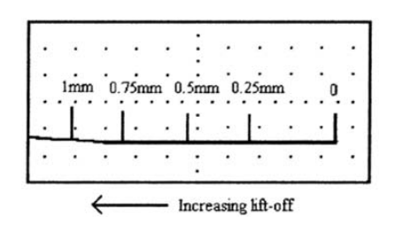 Calibraçãopara medição de espessura de camada não condutora