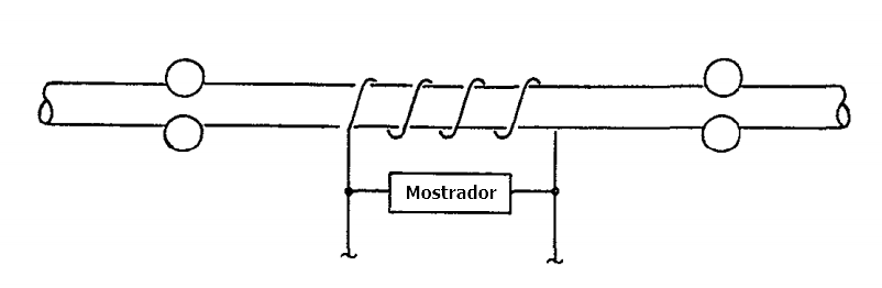 inspeo de barra com sonda envolvente