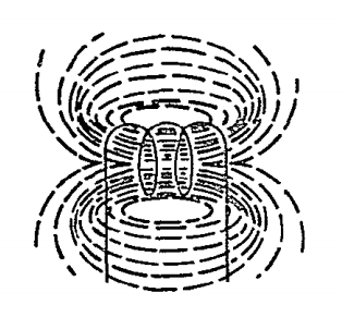 linhas de fluxo magnetico em uma bobina