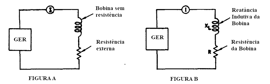 bobina sem resistncia, mas com resistncia em serie e bobina com resistncia interna