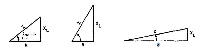 triangulo retangulo de calculo de Z a partir de R e XL