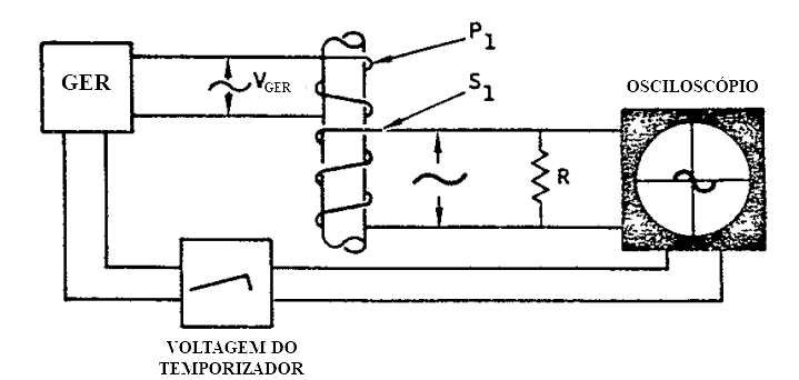 formação do sinal no osciloscópio para sonda dupla