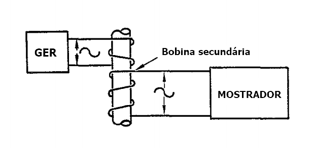 esquema do sistema com sonda dupla