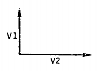 Mtodo do ponto vetorial e suas duas voltagens representativas