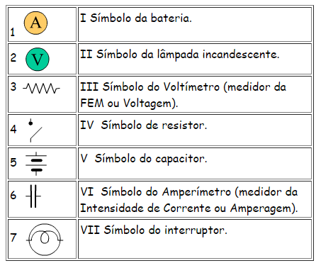 Tabela de Simbolos de Componentes Eletricos
