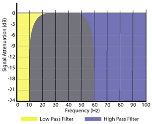 FilterGraph1b.gif