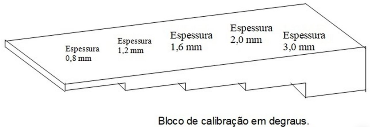 Figura