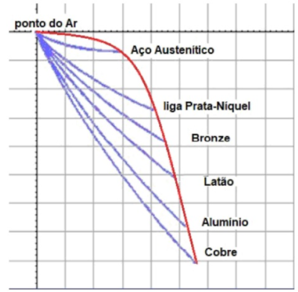 Figura