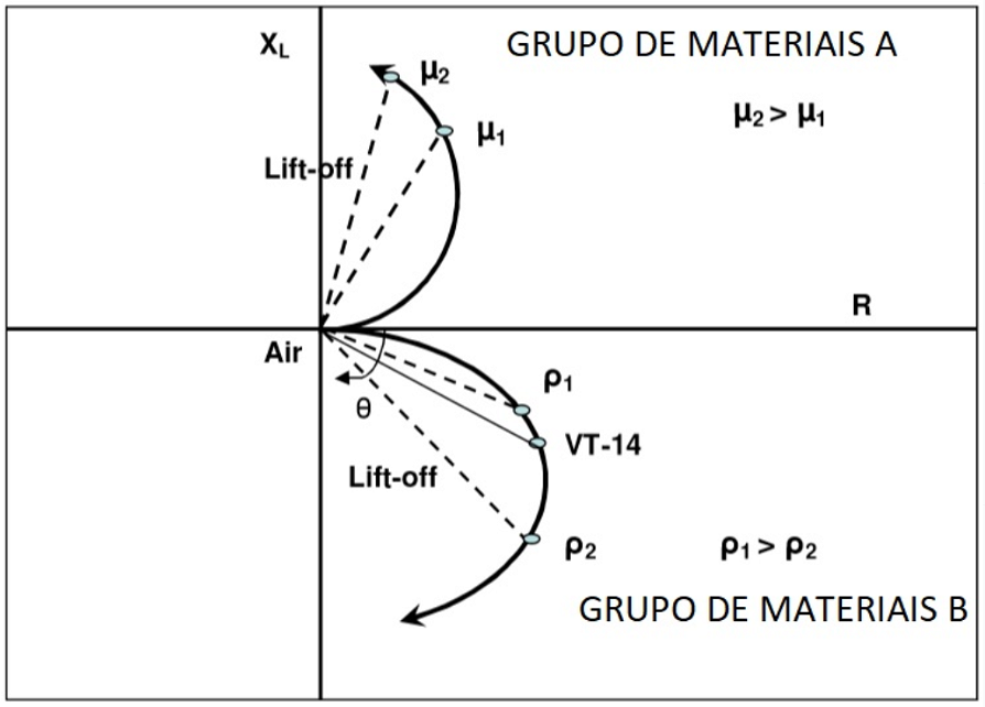Figura