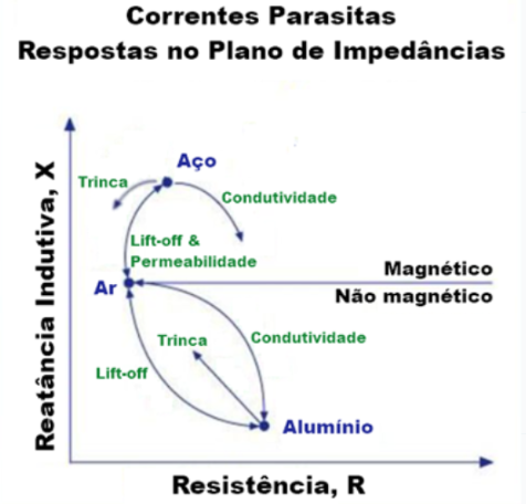 Figura