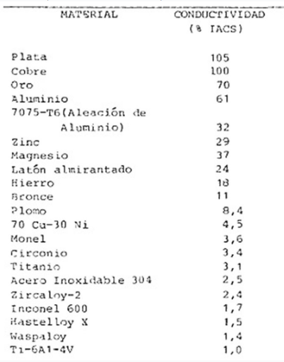 Figura