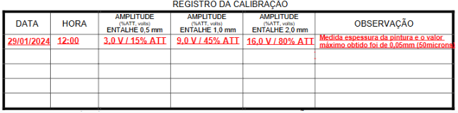 Figura
