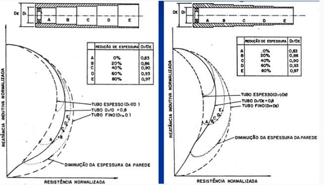 Figura