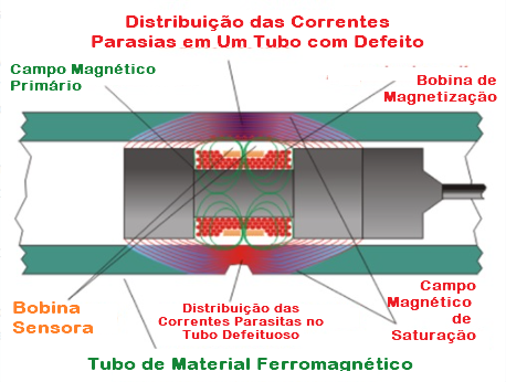 Figura