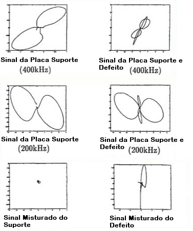 Figura