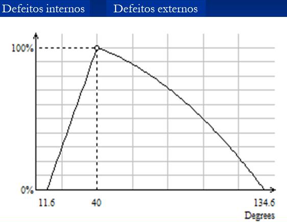 Figura