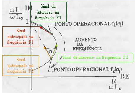 Figura