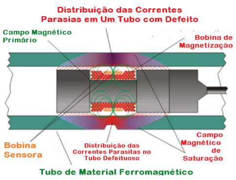 Figura
