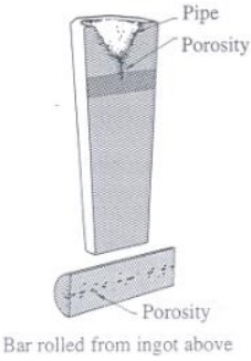 porosity porosity