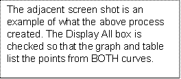 The adjacent screen shot is an example of what the above process created. The Display All box is checked so that the graph and table list the points from BOTH curves.