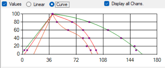 fig 21