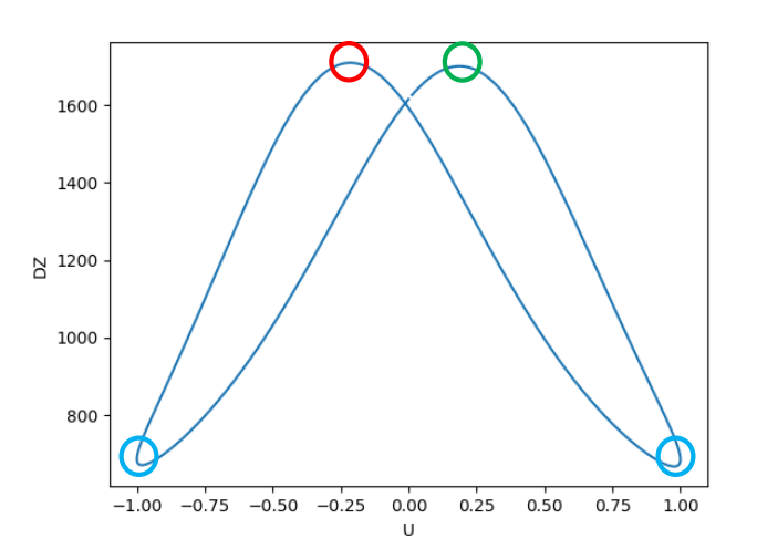 grafico permeabilidade versus intensidade do campo magntico