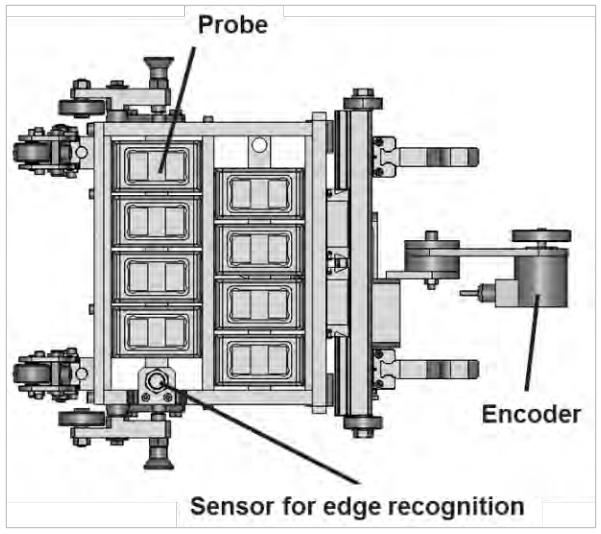 Position of encoder