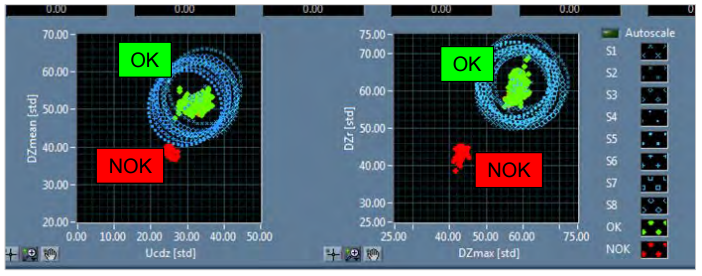 calibration data