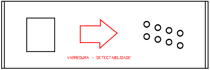 Fig. 12 – Sentido de varredura na chapa padro de referncia para verificao da detectabilidade