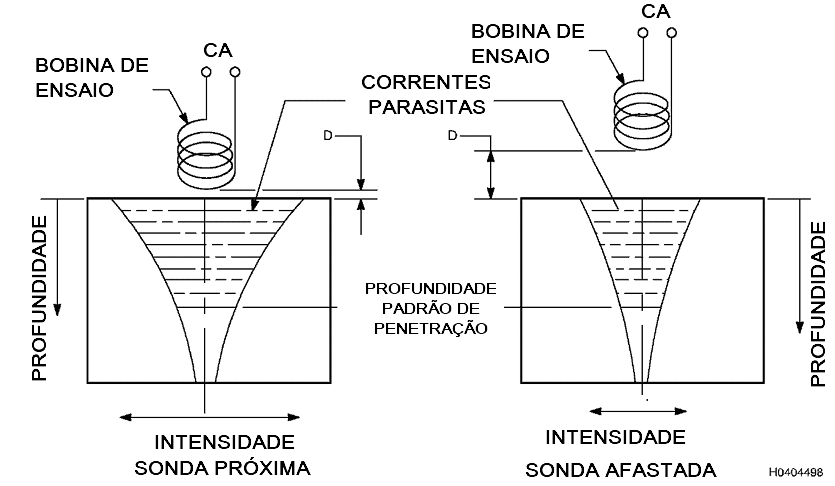 Influncia do Lift-off na penetrao das CP