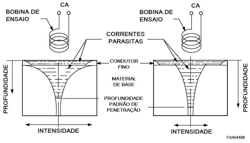 Medio de espessura de camada de revestimento