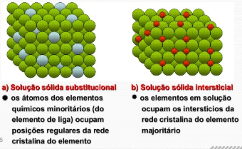 Soluções sólidas substitucional e intersticial Soluções sólidas substitucional e intersticial