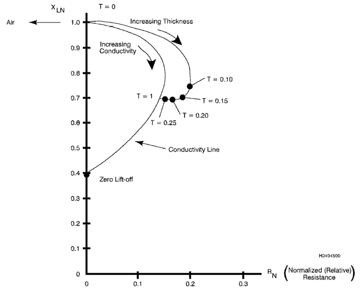Locus de Espessura Curva de Espessura da Amostra