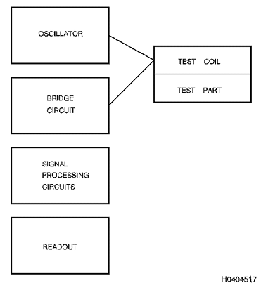 Diagrama de blocos dos aparelhos de CP Diagrama de blocos dos aparelhos de CP
