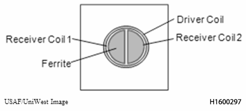 Configutação interna da sonda Configutação interna da sonda