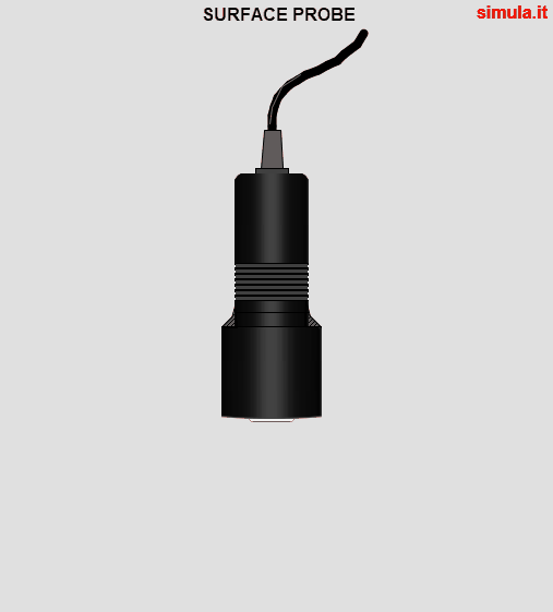 Formas de Sondas Formas de Sondas