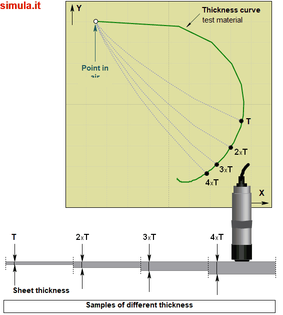 Espessura x Condutividade Espessura x Condutividade