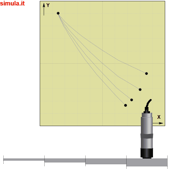 Medição Espessura da Chapa Medição Espessura da Chapa