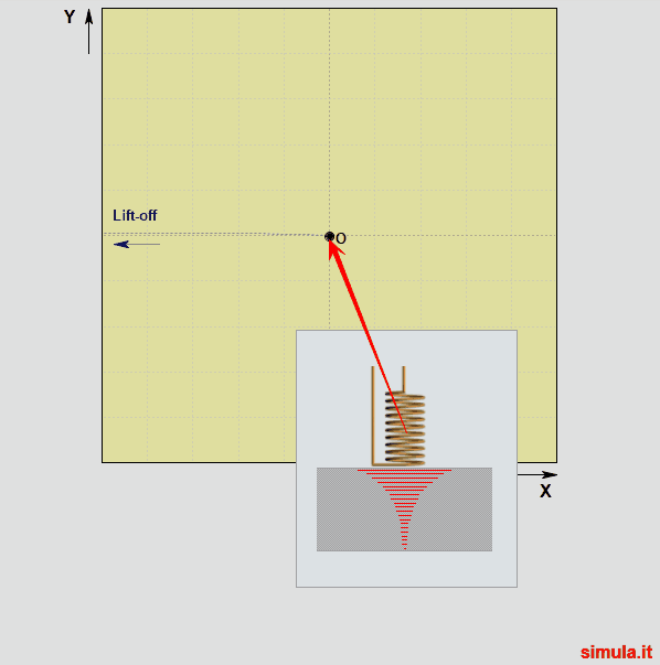 Sinal de descontinuidades superficiais Sinal de descontinuidades superficiais