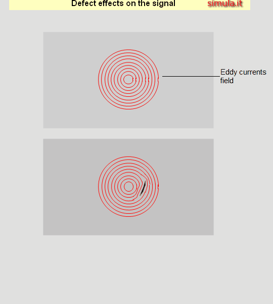 Orientação dos defeitos Orientação dos defeitos