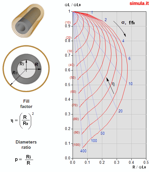 Uso da frequência limite no ensaio Uso da frequência limite no ensaio