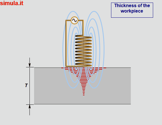 Influência da Espessura Influência da Espessura