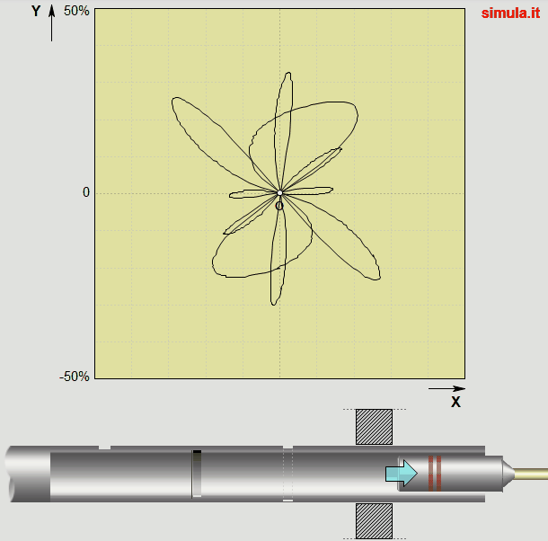 Sinais da inspeção tubular Sinais da inspeção tubular