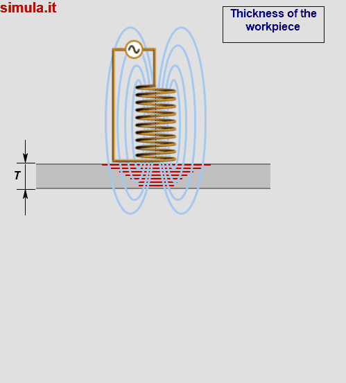 Influencia da Espessura Influencia da Espessura