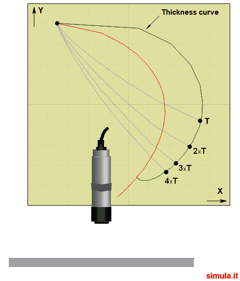 Medição de Espessura de Chapa Medição de Espessura de Chapa