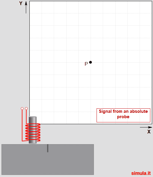 Operação de Sonda Absoluta Operação de Sonda Absoluta
